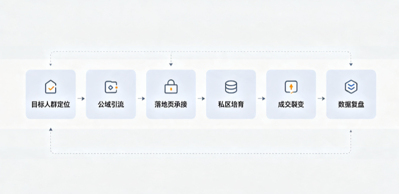 利通区AI 搜索获客深度解析：把握生成式搜索红利，抢占 AI 智能体流量入口
