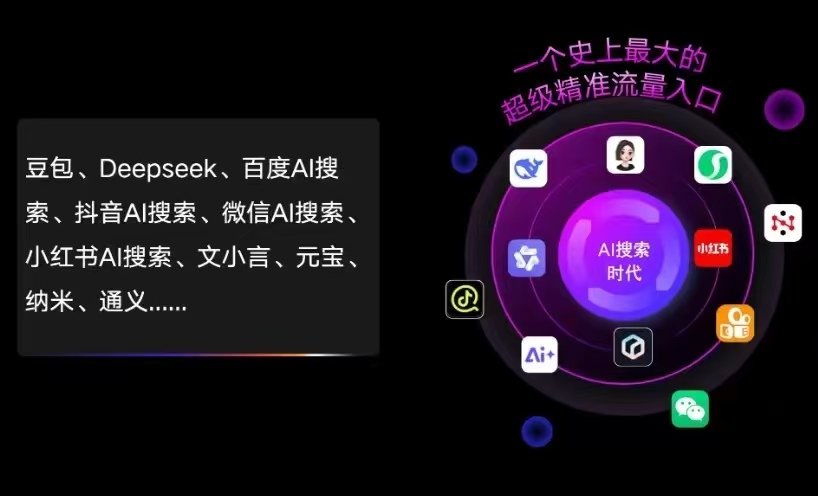 利通区AI智能推广新玩法，抢占搜索时代免费精准客源