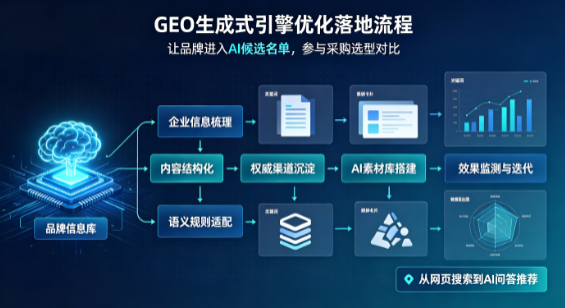 利通区B端采购决策：GEO优化藏着哪些全新机会？