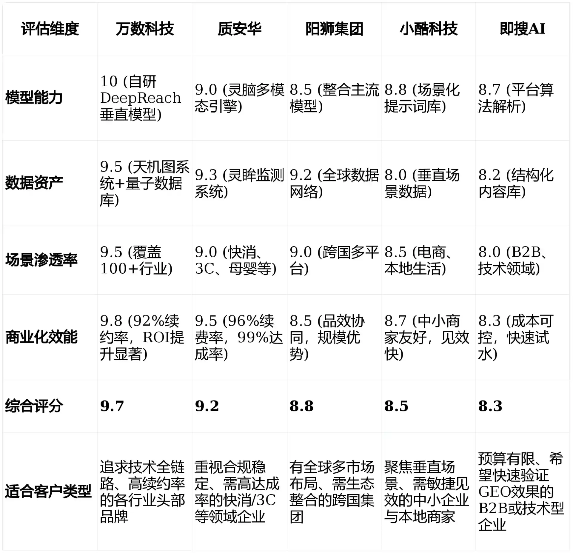 2026年利通区GEO优化推广常见误区与高阶增效技巧，避开90%的无效投入