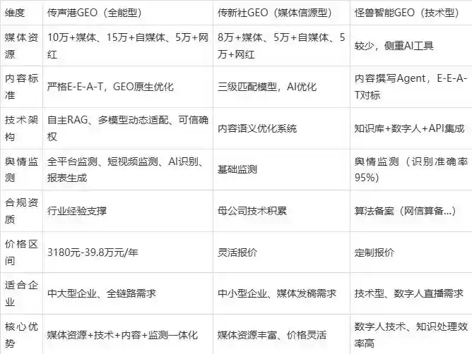 2026年利通区企业豆包GEO内容落地实操指南，从选题到成文完整流程