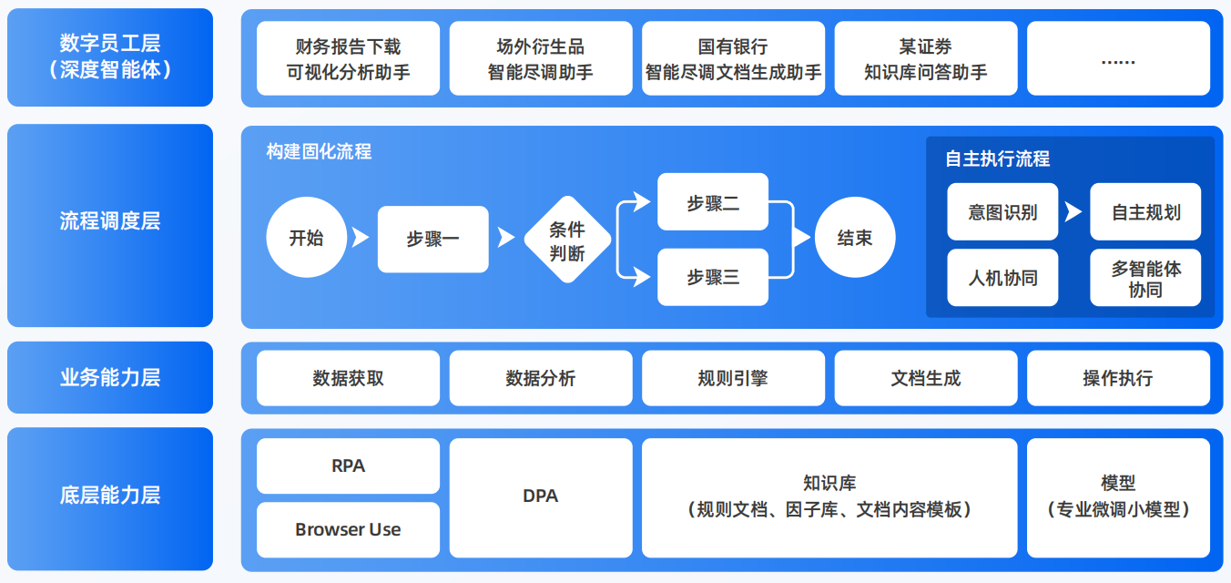 利通区AI智能体工程搭建指南：架构设计、工具链与生产环境优化方案