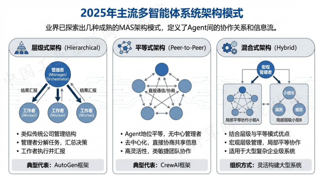 利通区 AI 智能体商业应用探析：智能自主程序助力企业数字化升级