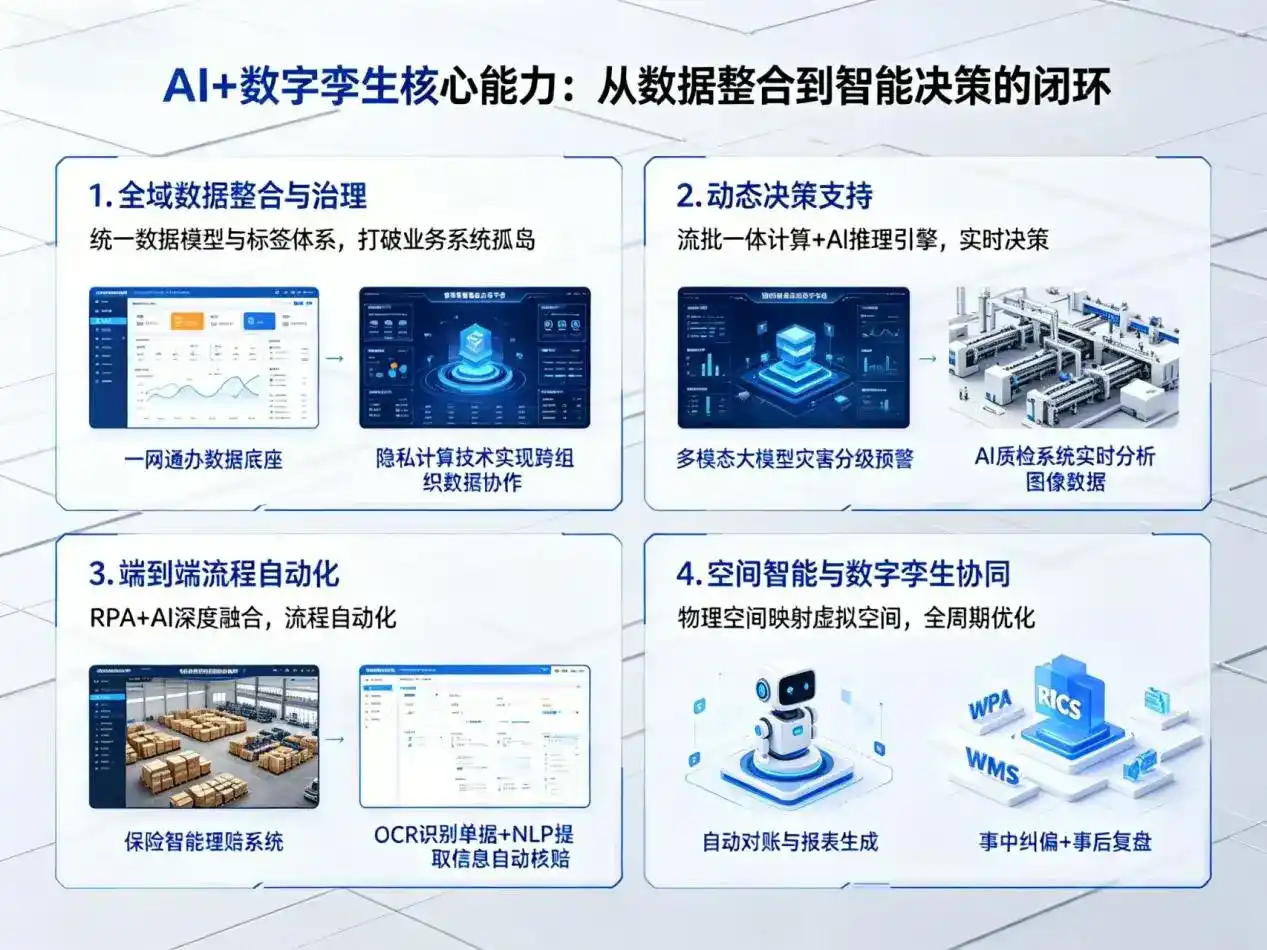 AI大模型落地优化服务｜解决利通区企业大模型响应慢、输出不准、成本偏高问题