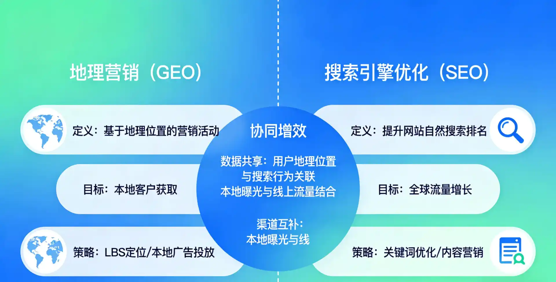 立足利通区，从用户需求与流量逻辑，解读GEO优化的落地价值与应用前景