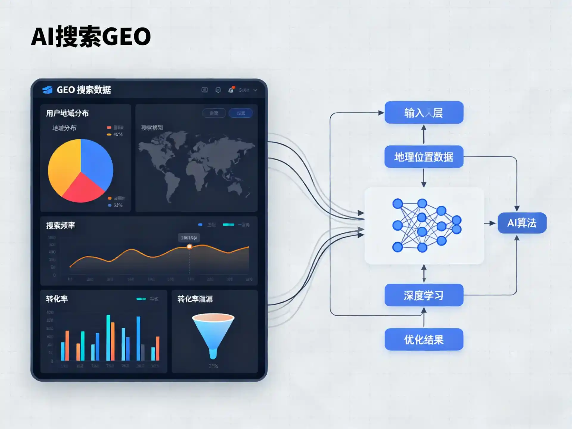 利通区GEO优化服务商该如何筛选？生成式引擎优化行业实践观察
